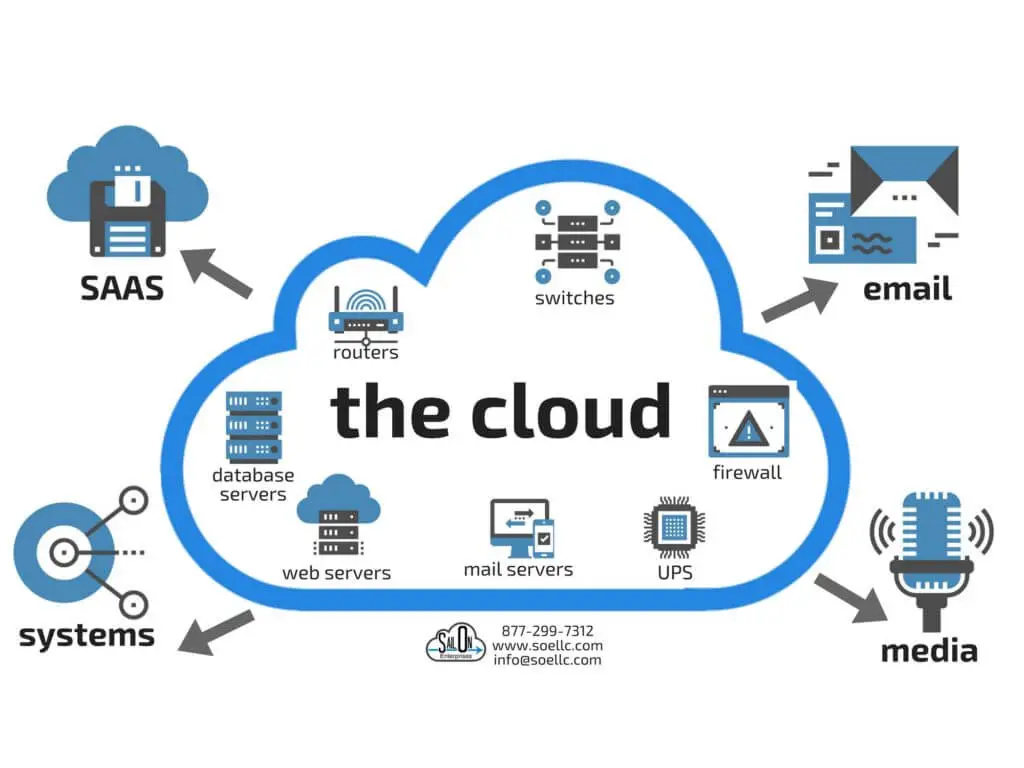 Blog graphic with IT